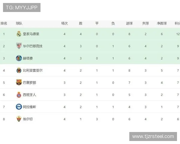 西甲联赛积分最高纪录背后的王者之路