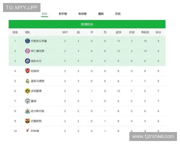 英超联赛中无缘欧冠参赛的球队名单