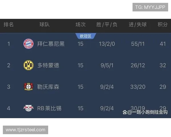 德甲联赛是否存在东德球队及其发展情况