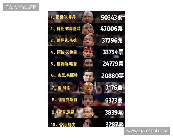 曾效力CBA的NBA球员名单及表现评估