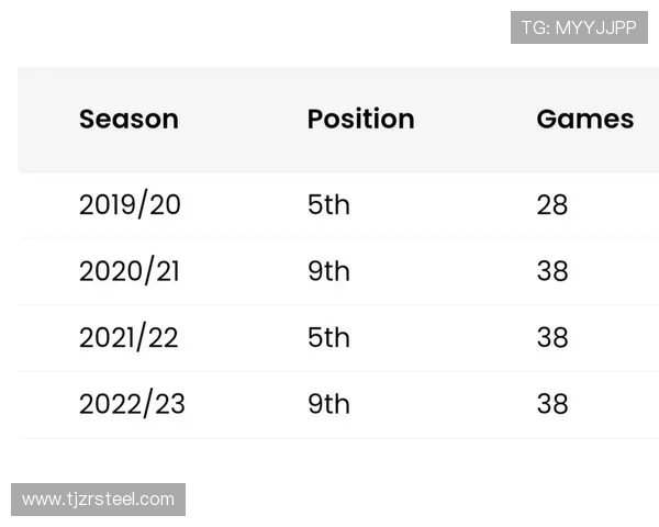 法甲最佳赛季统计对比：不同年份的联赛强度与观赏度评估