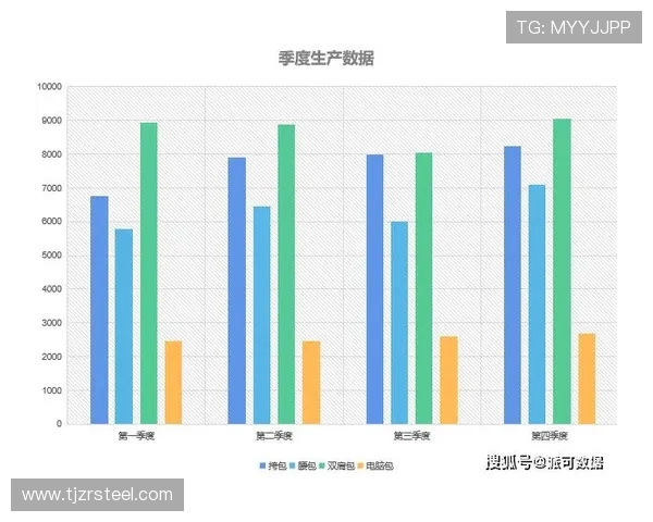 法甲比赛统计图分析：各类数据可视化展现趋势