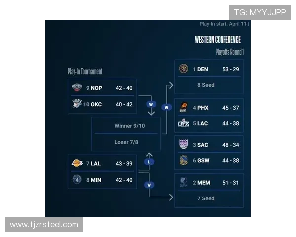 一月激战开拓者对决森林狼西部排名关键之战解析双方状态胜负看点
