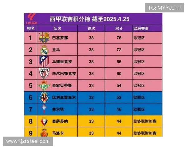 西甲球队赫塔菲在历年积分榜上的排名变化